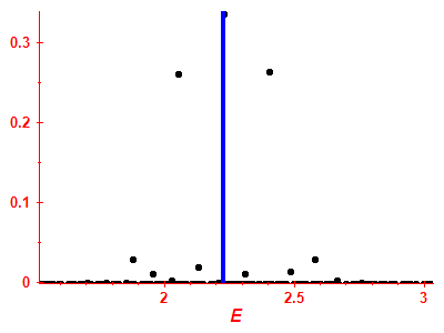 Strength function